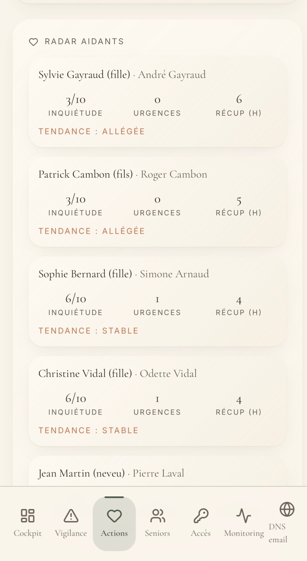 Radar aidants — inquiétude et urgences