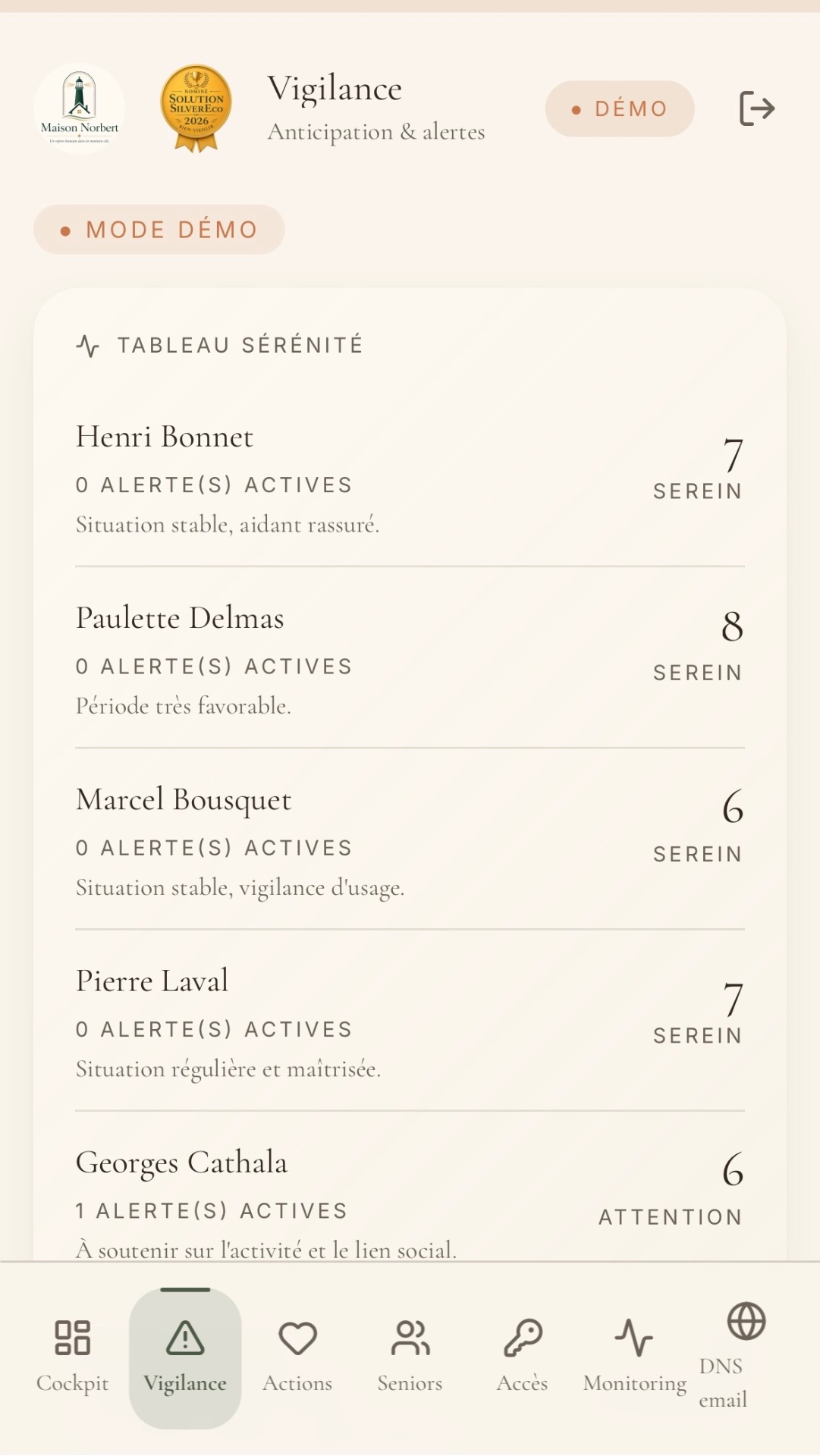 Vigilance — tableau sérénité